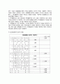 기업활동과 재무제표 - 대차대조표(Balance Sheet), 손익계산서(Income Statement), 이익잉여금처분계산서(Surplus Appropriation Statement), 현금흐름표(Statement of Cash Flow), 자본변동표 10페이지