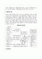 [신제품개발] 신제품개발 - 아이디어(idea)의 수집과 제안(아이디어정보원,아이디어 제안기법), 아이디어 스크리닝, 제품컨셉 개발과 컨셉테스트 12페이지