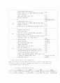 통합적 언어 교육의 방법 - 통합적 언어 교육과정의 구성원리, 통합적 언어교육의 목표 및 내용 선정, 통합적 언어교육 활동망의 구성 5페이지