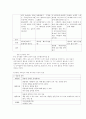 통합적 언어 교육의 방법 - 통합적 언어 교육과정의 구성원리, 통합적 언어교육의 목표 및 내용 선정, 통합적 언어교육 활동망의 구성 7페이지