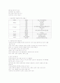 이유식에 대한 기초 지식과 이유 방법 (이유식의 개념, 이유식의 단계, 초기 이유식, 초기 이유식 조리 방법, 이유 중기 이유식, 중기 이유식 레시피, 이유식 후기, 이유식 완료기) 10페이지