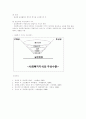 사회복지실천의 전반적 이해 (사회복지실천기술의 개념과 내용, 실천지식의 차원) 3페이지