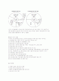 사회적 소수집단과 가족복지(여성결혼이민) 3페이지