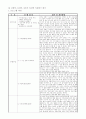 노인교육프로그램 하나를 선정하여 (1) 현황, 내용, 교육방법 등을 조사하여 기술하고, (2) 이 프로그램이 노인의 신체적, 심리적, 사회적 특성에 적절한지 평가한 후, (3) 노 10페이지