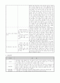 노인교육프로그램 하나를 선정하여 (1) 현황, 내용, 교육방법 등을 조사하여 기술하고, (2) 이 프로그램이 노인의 신체적, 심리적, 사회적 특성에 적절한지 평가한 후, (3) 노 15페이지