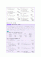 [재무회계] _ 금융상품,금융자산,금융자산의 분류,금융자산의 측정 4페이지