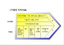 [경영학개론] - 경영과 경영자의 개념및 경영의 의의, 경영장의 유형과 역할 71페이지