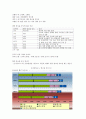 KCU 술문화의 이해 정리 노트 (중간 고사) 30페이지