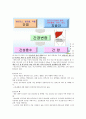 KCU 술문화의 이해 정리 노트 (중간 고사) 35페이지