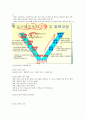 KCU 술문화의 이해 정리 노트 (중간 고사) 39페이지