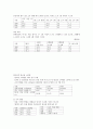 KCU 술문화의 이해 정리 노트 (중간 고사) 51페이지