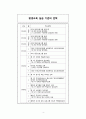 [평생교육현장실습일지] 2014학년도 2학기 대학부설 평생교육원평생교육원 현장실습일지 전체 (A+) 6페이지