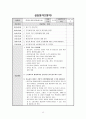 [평생교육현장실습일지] 2014학년도 2학기 대학부설 평생교육원평생교육원 현장실습일지 전체 (A+) 15페이지