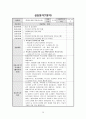 [평생교육현장실습일지] 2014학년도 2학기 대학부설 평생교육원평생교육원 현장실습일지 전체 (A+) 28페이지