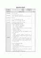 [평생교육현장실습일지] 2014학년도 2학기 대학부설 평생교육원평생교육원 현장실습일지 전체 (A+) 32페이지