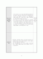 [평생교육현장실습일지] 2014학년도 2학기 대학부설 평생교육원평생교육원 현장실습일지 전체 (A+) 42페이지