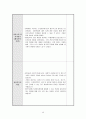 [평생교육현장실습일지] 2014학년도 2학기 대학부설 평생교육원평생교육원 현장실습일지 전체 (A+) 48페이지