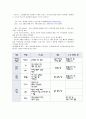 제주삼다수 마케팅 SWOT,4P,STP전략분석과 향후방향연구 레포트 13페이지