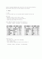 제주삼다수 마케팅 SWOT,4P,STP전략분석과 향후방향연구 레포트 16페이지