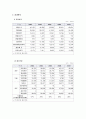 제주삼다수 마케팅 SWOT,4P,STP전략분석과 향후방향연구 레포트 19페이지