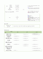 소아폐렴 케이스 스터디 (A+++) 16페이지