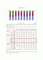 아동성폭력(children sexual violence) 레포트 (아동 성폭력의 개념과 발생원인 및 피해 발생 현황, 신체 접촉의 구분, 예방교육 프로그램의 예) 3페이지