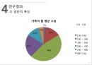 간호 대학생의 셀프리더십과 대인관계 PPT ( 논문 + 대본 ) 20페이지