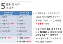 간호 대학생의 셀프리더십과 대인관계 PPT ( 논문 + 대본 ) 33페이지