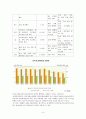 [사회복지론] 환경문제 (환경문제의 개념, 원인과 배경, 현황, 이론적 접근, 환경문제 해결을 위한 방안과 대책, 사회복지적 개입) 10페이지