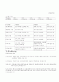 [사회복지론] 모자 가정 여성 (모자가정 여성가구 주의 문제를 여성복지적 시각에서 분석) 5페이지