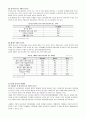 [사회복지론] 다문화 가정 청소년 (다문화가정 청소년 개념, 유형과 현황, 특성, 교육실태, 다문화와 청소년복지, 다문화 청소년 복지의 필요성, 다문화 청소년 복지정책, 다문화 청소년 복지의 과제) 6페이지