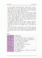 [사회복지] 국민건강보험 (국민건강보험 의의, 입법배경, 연혁, 목적, 원리, 구체적내용, 문제점과 개선방향) 3페이지