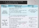 중국의 WTO 가입 배경, 역사, 전략 최종 분석PPT 28페이지