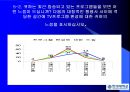 TV프로그램 선호도 설문조사_ 한세대학교를 중심으로 10페이지