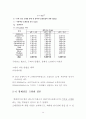 유해폐기물처리공학 (토양정화사업) 결과레포트 - 부산괘법지구 토양정화용역정화사업 제안서 16페이지