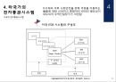 한국과 해외의 전자통관시스템 24페이지