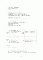 처음처럼 제품분석과 처음처엄 마케팅 SWOT,STP,4P전략분석및 처음처럼 새로운 마케팅전략제안과 나의견해 정리레포트 5페이지