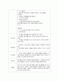 영유아 과학교육의 내용 중 지구과학에 관련된 내용을 설명하고, 그에 해당하는 내용으로 3~5세 유아를 위한 과학 활동 계획안을 고안해 보세요. 5페이지