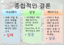 [글로벌 경영사례] 남미 진출사례 - 서브웨이(Subway)와 삼성전자 및 케라시스(Kerasys)의 남미 진출사례.ppt 29페이지