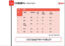 서울우유 경영분석과 서울우유 마케팅,STP,SWOT분석 PPT레포트 16페이지