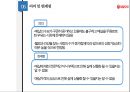 서울우유 경영분석과 서울우유 마케팅,STP,SWOT분석 PPT레포트 46페이지