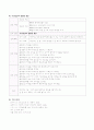 [성인간호 케이스스터디] 폐암(lung cancer) casestudy. 14페이지