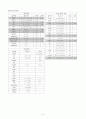 [아동간호학 케이스스터디] 열성경련(Febrile convulsion) Case study 5페이지