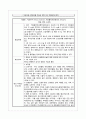 [신경외과 케이스 스터디] 척추관협착증(spinal stenosis)  16페이지