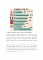 아동복지 영역에서 최근 주요 화두가 되고 있는 저출산 문제의 원인 및 해결방안에 대해 다양한 자료를 참고하여 레포트로 작성해 제출하시기 바랍니다. 3페이지