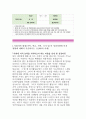 약대 자기소개서 약학대학 자기소개서:경희대학교 약대(약학과)자소서-학업계획서,경희대학교 약학과 지원한동기,자기소개서,입학후학업계획,약학대학자기소개서 학업진로계획,경희대학교 약학과PEET  약대예문 2페이지