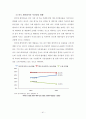 (해외투자론) 동아제약 조사 레포트 (A+학점) 41페이지