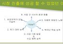 [경영학원론] 현대 아산 조사 - 정주영회장을 중심으로.pptx 39페이지