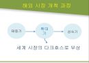 [경영학원론] 현대 아산 조사 - 정주영회장을 중심으로.pptx 42페이지