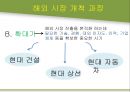 [경영학원론] 현대 아산 조사 - 정주영회장을 중심으로.pptx 43페이지